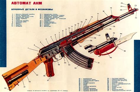 Ak-47 Parts Name Pdf