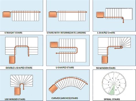 STAIRCASE SHAPES | An Architect Explains | ARCHITECTURE IDEAS