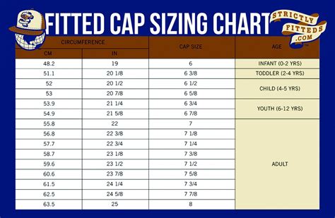 Fitted Baseball Cap Sizing Chart | Strictly Fitteds