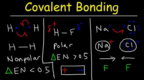 Polar Covalent Bonds and Nonpolar Covalent bonds, Ionic Bonding - Types ...