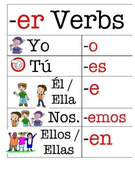 Spanish (español) Common -er Verbs and verb conjugation (with pictures)