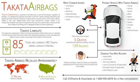 Air Bag Safety Picture This – SafetyNow ILT