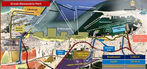 Alexandria Port Authority | port-information