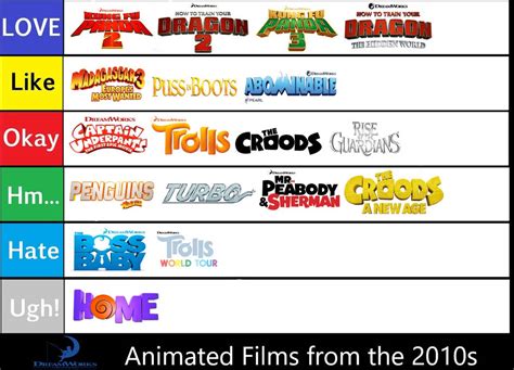 Dreamworks Animation Films Tier List (2010s) by SuperGemStar on DeviantArt