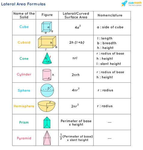 Lateral Area Formula - What Is Lateral Area Formula? Formula