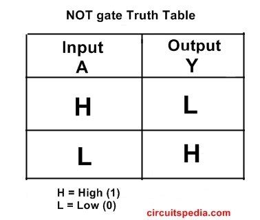 What Is NOT Gate Inverter, NOT Logic Gate Inverter Circuit Using Transistor