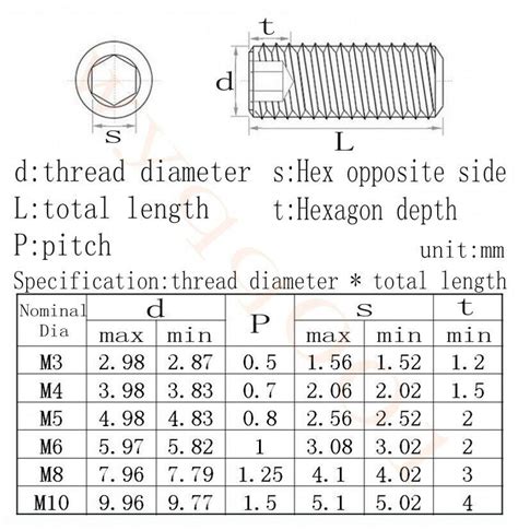 Set Screw Size Chart