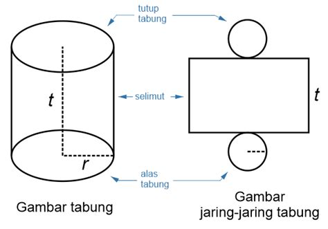 Bangun Ruang Yang Membentuk Rumah