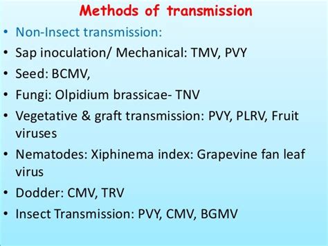 Transmission of plant virus