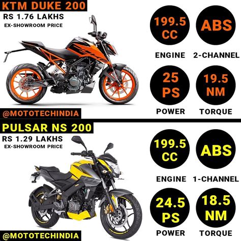 Pulsar Ns200 Vs Rs 200 Which Is Best - Talan-has-Daugherty