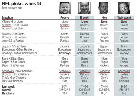 NFL picks, Week 18