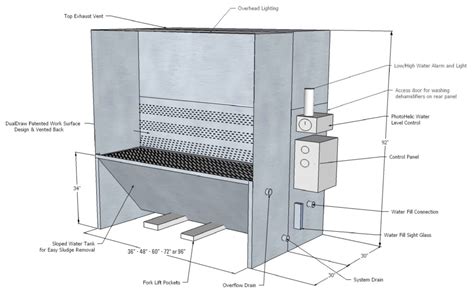 Wet Downdraft Booths • DownDraft.com