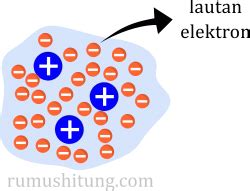 ikatan logam dan sifat logam - RumusHitung.Com