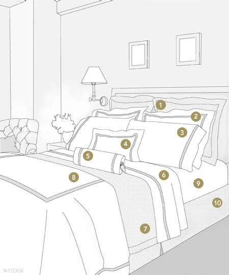 What is a Sham, Duvet Cover, or Coverlet? A Guide to Bedding - Jabbour ...