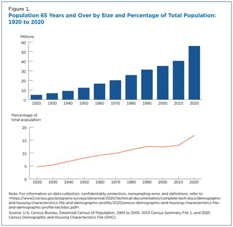 Medicare communications: it’s not your father’s Oldsmobile | Engagys