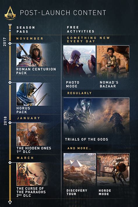 Assassin's Creed Origins' post-launch DLC and free content detailed ...