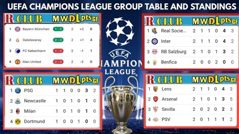 UEFA CHAMPIONS LEAGUE STANDINGS TABLE 2023/24 | UCL POINT TABLE NOW ...