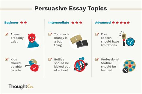 100 Persuasive Essay Topics