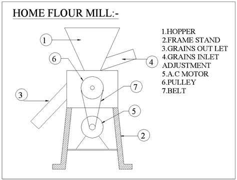 Fabrication Of Home Flour Milling Machine - Mechanical Project