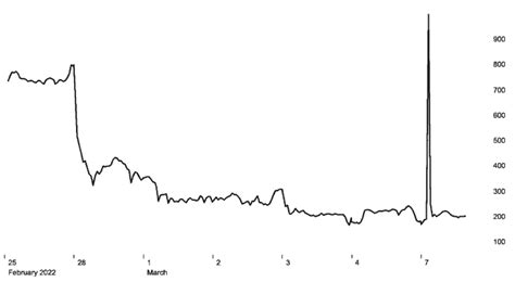 What is going on with the Polymetal share price? | The Motley Fool UK