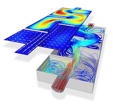 CFD Software - Creating Computational Fluid Dynamics Simulations