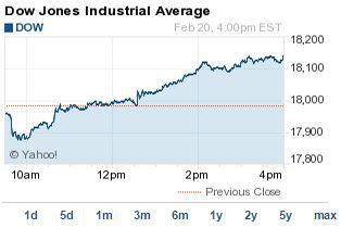 Dow Jones Today Hits New Record on Greek Deal News