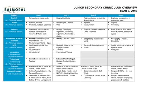 2015 Junior Secondary Curriculum Overview