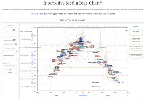 Media Bias Chart – Virginia Assocation of Journalism Teachers & Advisers