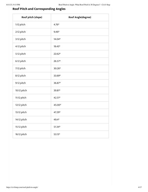 Free Printable Roof Pitch Chart [PDF] Metric [for Snow]