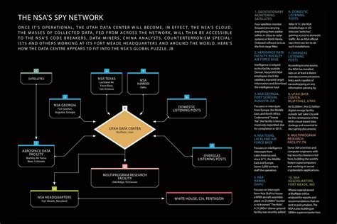 The black box: Inside America's massive new surveillance centre | WIRED