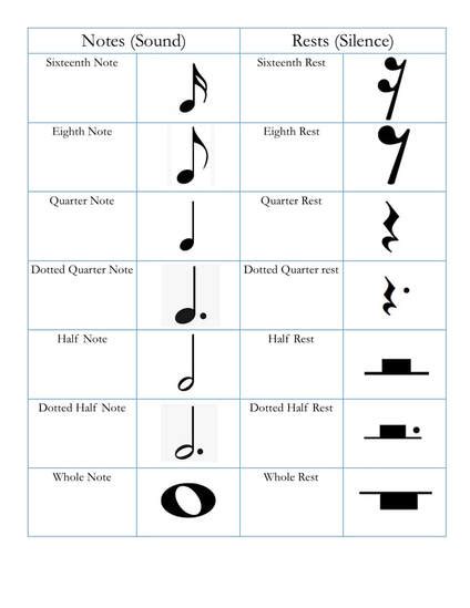 Beat and Rhythm - BBES and GRES Orchestras