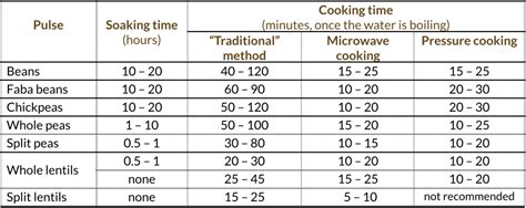 Cooking Pulses from Dry Seeds - The Global Bean Project