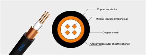 MICC Mineral Insulated Copper Clad Fireproof Cable - ZMS Cable