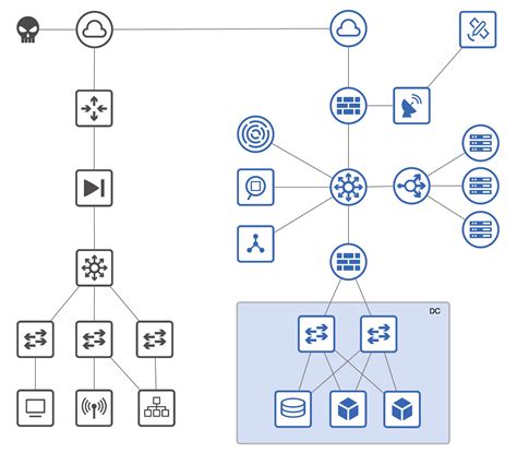 Free Networking Icons For Diagrams - Packet Pushers