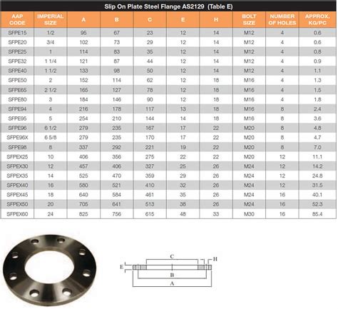 Mild Steel Flanges Manufacturers