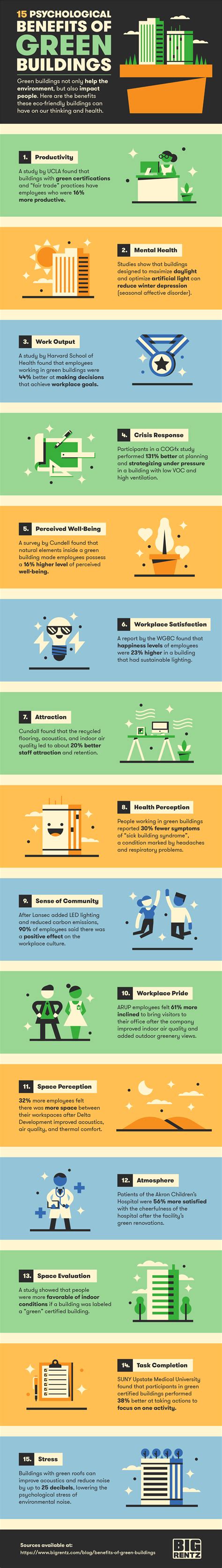 BigRentz infographic: 15 occupant benefits of green buildings