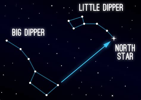 A Beginners' Guide To Stargazing In London | Stargazing, North star ...