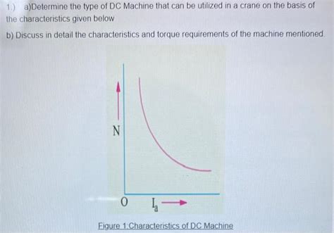 Solved 1) a)Determine the type of DC Machine that can be | Chegg.com