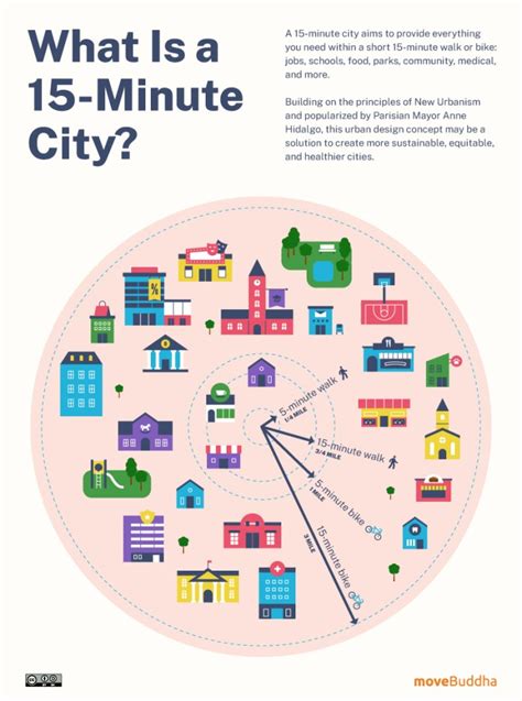 Study Ranks U.S. Cities by 15-Minute City Potential | The Urbanist