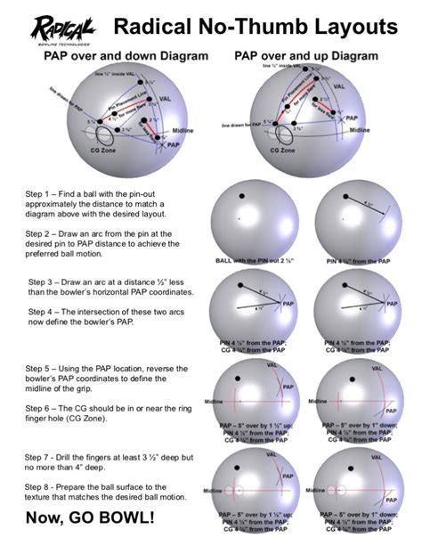 Radical's Article on No-Thumb Drilling Patterns - BowlingChat.net