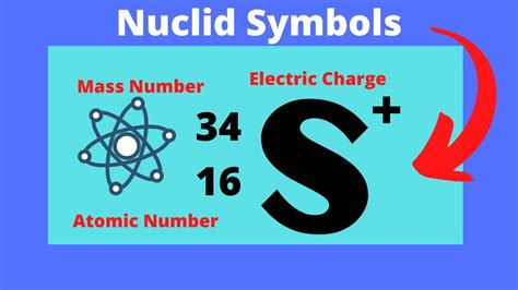 Nuclide Symbols and finding the number of Protons,Neutrons,and ...