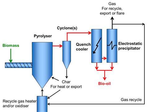 pyrolysis reactor design calculation - sims-3-machinima-tutorial