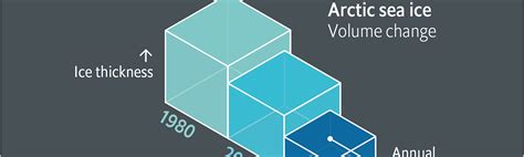 Data Visualization – The Economist