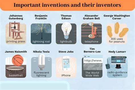 Top 100 Famous inventions and their inventors - OwnTV