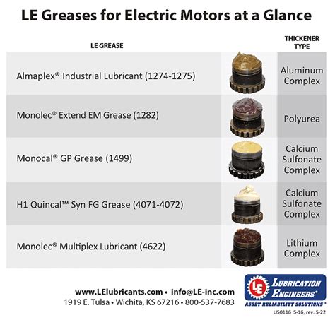 How Often Should You Grease An Electric Motor | Webmotor.org