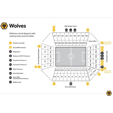 Molineux Stadium Seating Chart - Stadium Seating Chart