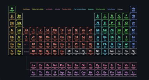 Periodic Table Wallpaper Hd Android | Brokeasshome.com