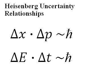 Understanding the Heisenberg Uncertainty Principle