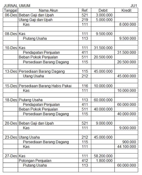 Contoh Jurnal Umum Perusahaan Dagang - Suratkerja.com