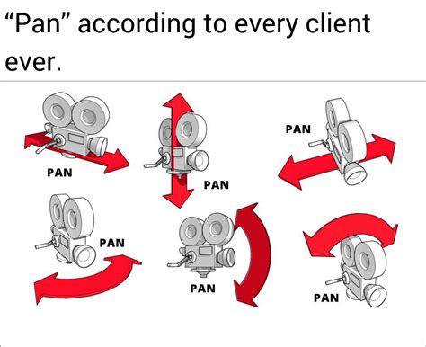 “Pan” according to every client ever. : r/Filmmakers